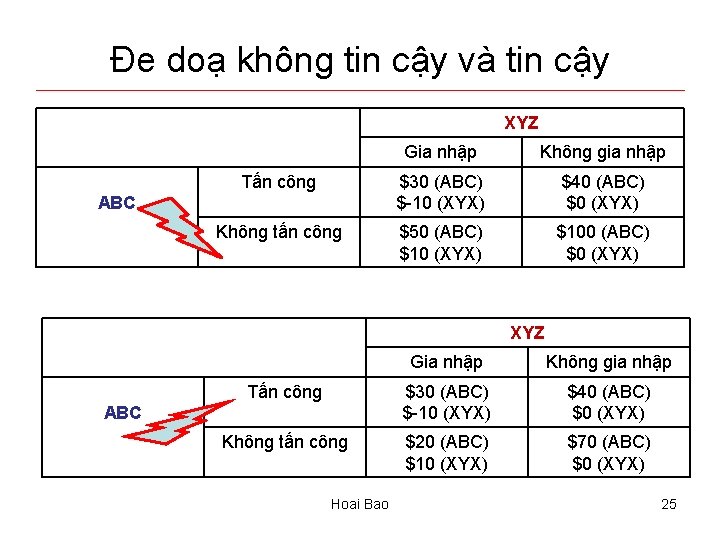 Đe doạ không tin cậy và tin cậy XYZ Gia nhập Không gia nhập