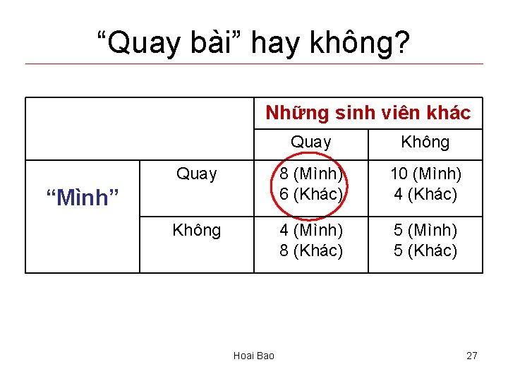 “Quay bài” hay không? Những sinh viên khác Quay Không Quay 8 (Mình) 6