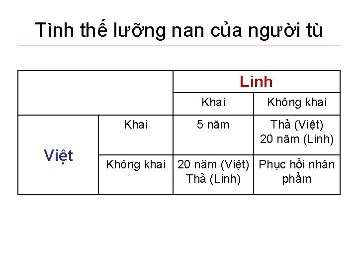 Tình thế lưỡng nan của người tù Linh Khai Việt Khai Không khai 5