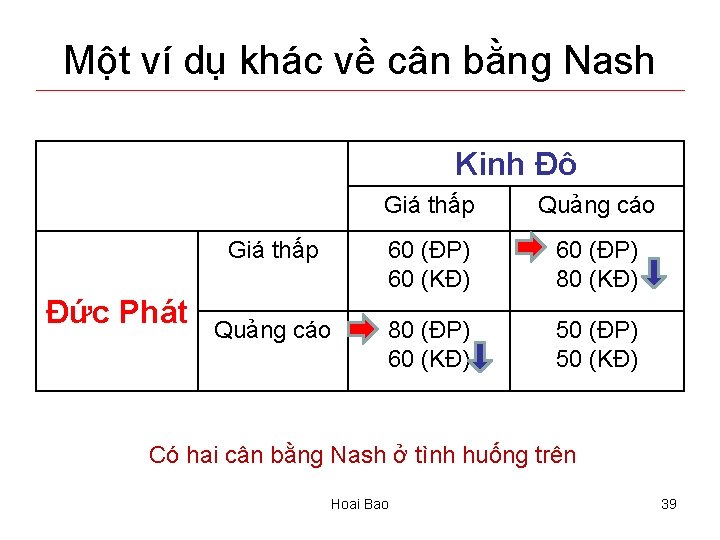 Một ví dụ khác về cân bằng Nash Kinh Đô Đức Phát Giá thấp