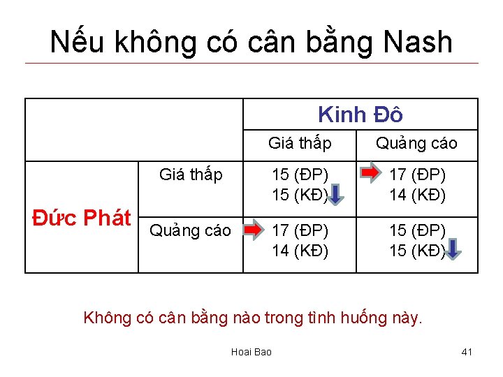 Nếu không có cân bằng Nash Kinh Đô Đức Phát Giá thấp Quảng cáo