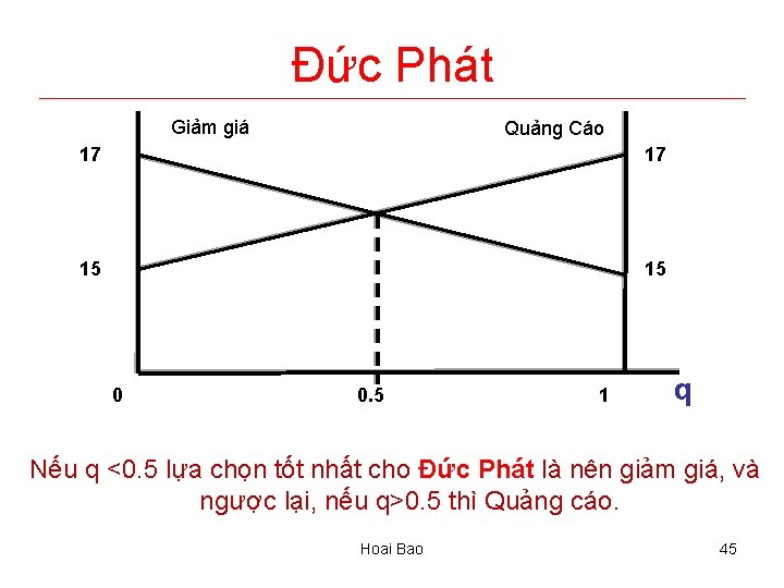 Đức Phát Giảm giá Quảng Cáo 17 17 15 15 0 0. 5 1