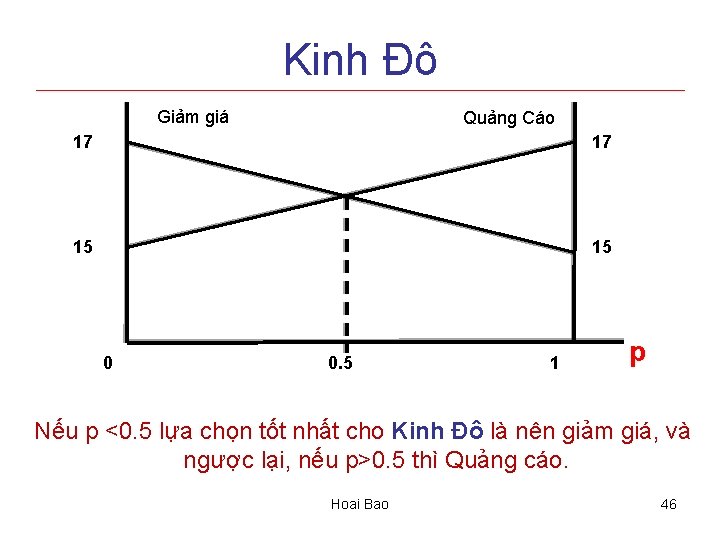 Kinh Đô Giảm giá Quảng Cáo 17 17 15 15 0 0. 5 1