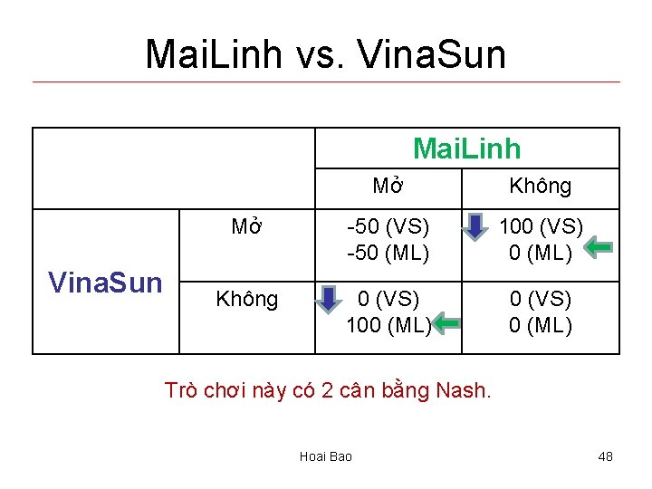 Mai. Linh vs. Vina. Sun Mai. Linh Vina. Sun Mở Không Mở -50 (VS)