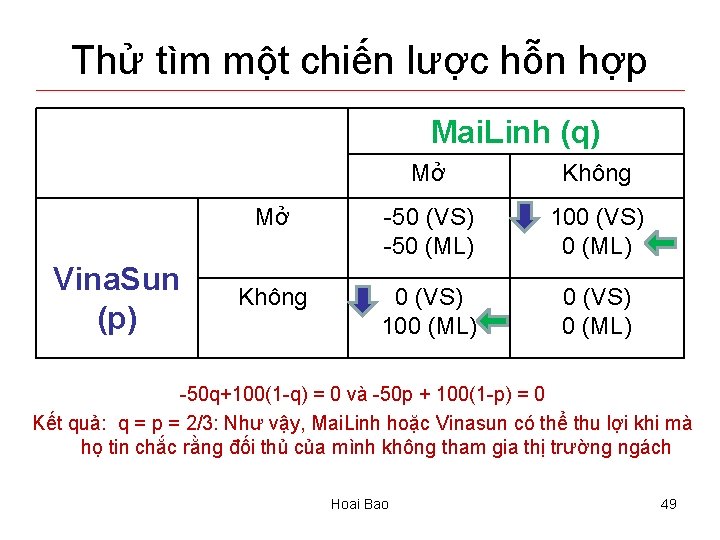 Thử tìm một chiến lược hỗn hợp Mai. Linh (q) Vina. Sun (p) Mở