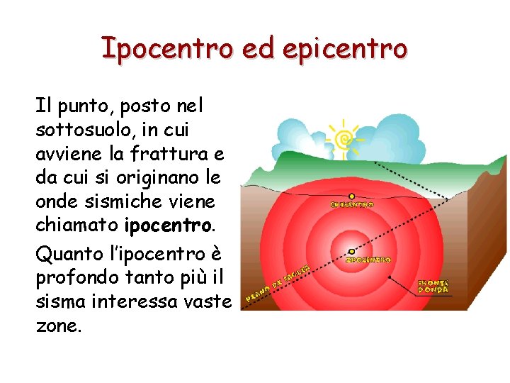 Ipocentro ed epicentro Il punto, posto nel sottosuolo, in cui avviene la frattura e