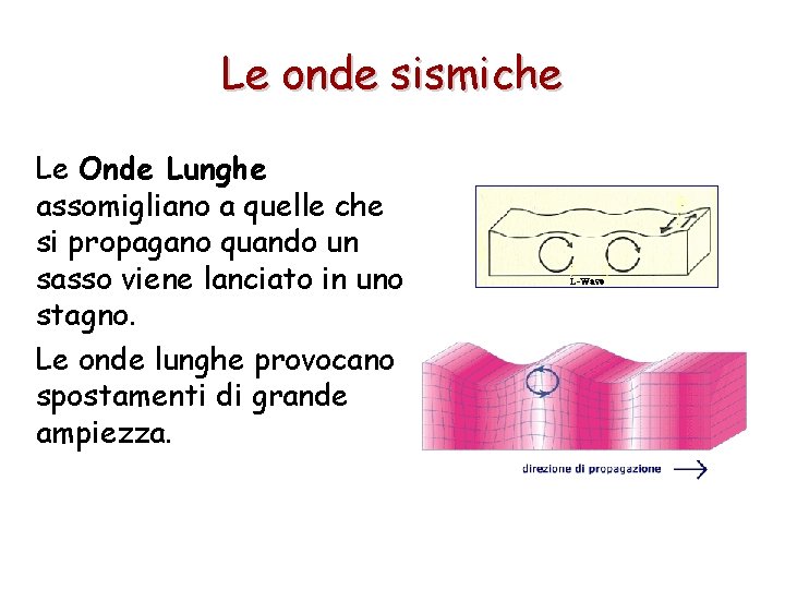 Le onde sismiche Le Onde Lunghe assomigliano a quelle che si propagano quando un Le onde sismiche Le Onde Lunghe assomigliano a quelle che si propagano quando un