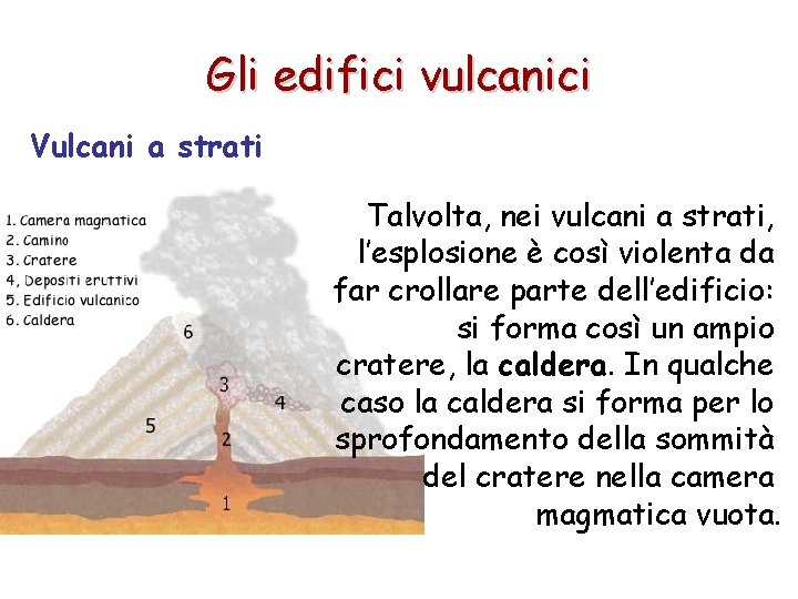 Gli edifici vulcanici Vulcani a strati Talvolta, nei vulcani a strati, l’esplosione è così