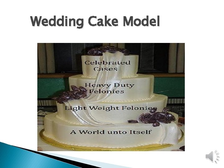 Wedding Cake Model 