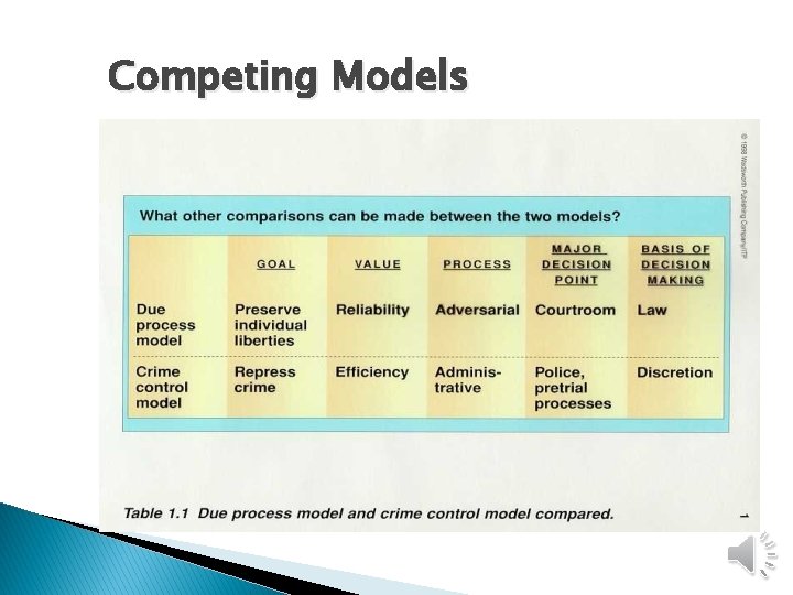 Competing Models 