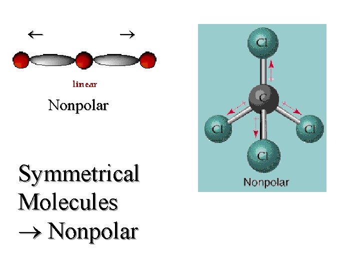 Nonpolar Symmetrical Molecules Nonpolar 