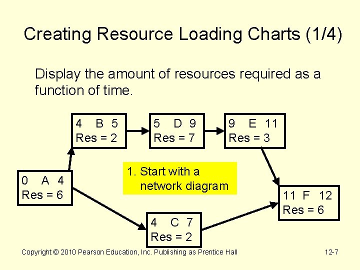Creating Resource Loading Charts (1/4) Display the amount of resources required as a function Creating Resource Loading Charts (1/4) Display the amount of resources required as a function