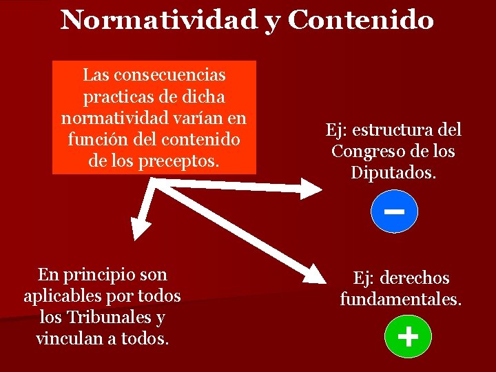 Normatividad y Contenido Las consecuencias practicas de dicha normatividad varían en función del contenido