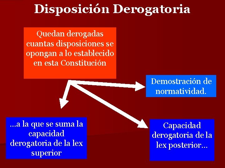 Disposición Derogatoria Quedan derogadas cuantas disposiciones se opongan a lo establecido en esta Constitución