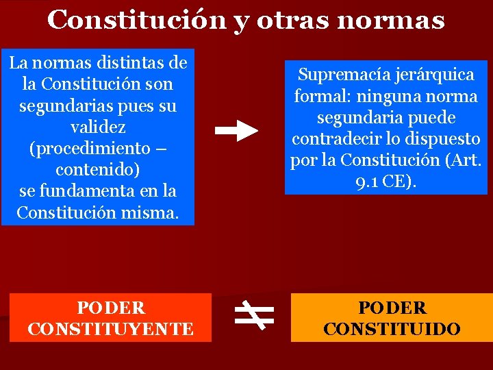 Constitución y otras normas La normas distintas de la Constitución son segundarias pues su