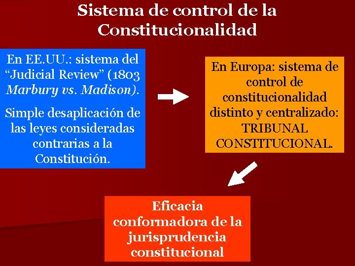 Sistema de control de la Constitucionalidad En EE. UU. : sistema del “Judicial Review”