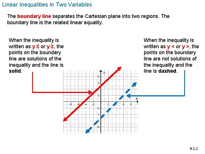 Math 20 1 Chapter 9 Linear and Quadratic