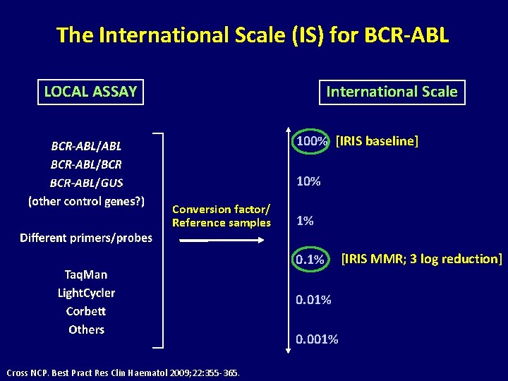 The International Scale (IS) for BCR-ABL LOCAL ASSAY International Scale 100% [IRIS baseline] 10%