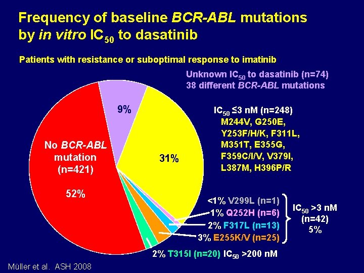 Frequency of baseline BCR-ABL mutations by in vitro IC 50 to dasatinib Patients with