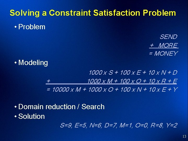 Solving a Constraint Satisfaction Problem • Problem SEND + MORE = MONEY • Modeling