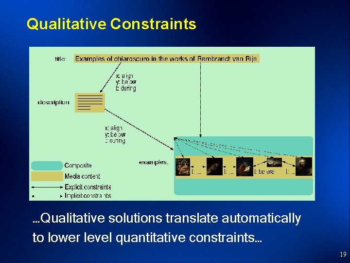 Qualitative Constraints …Qualitative solutions translate automatically to lower level quantitative constraints… 19 