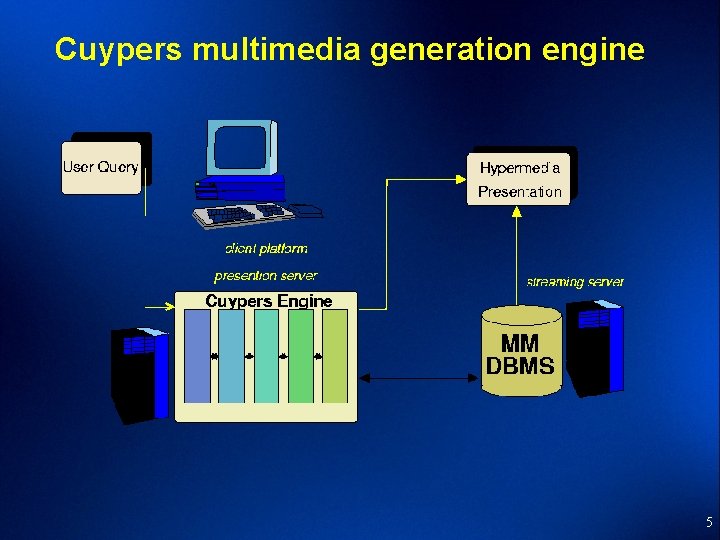 Cuypers multimedia generation engine 5 