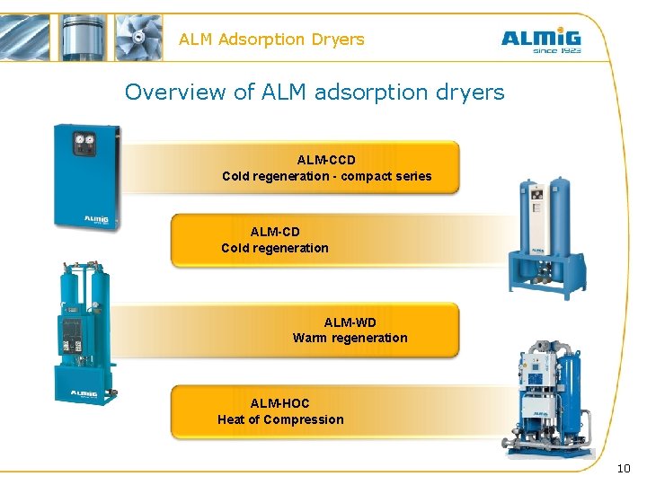 ALM Adsorption Dryers Overview of ALM adsorption dryers ALM-CCD Cold regeneration - compact series