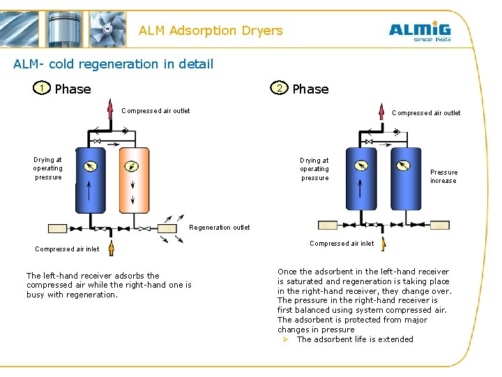 ALM Adsorption Dryers ALM- cold regeneration in detail 1 Phase 2 Phase Compressed air