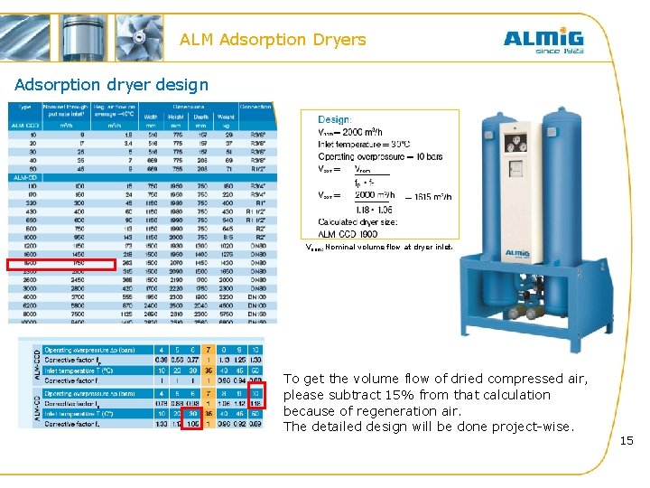 ALM Adsorption Dryers Adsorption dryer design Vnom: Nominal volume flow at dryer inlet. To