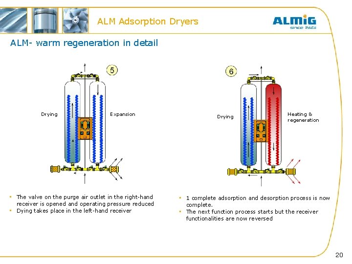 ALM Adsorption Dryers ALM- warm regeneration in detail Drying Expansion • The valve on