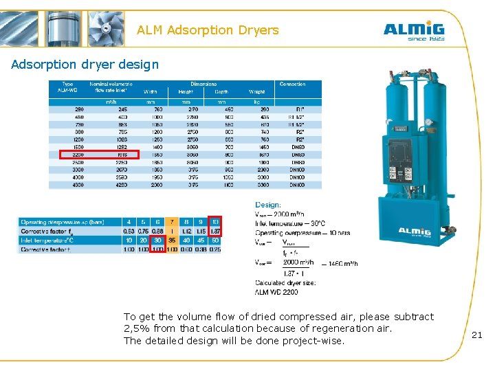 ALM Adsorption Dryers Adsorption dryer design To get the volume flow of dried compressed