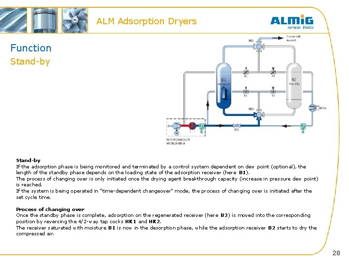 ALM Adsorption Dryers Function Stand-by If the adsorption phase is being monitored and terminated