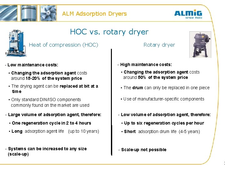 ALM Adsorption Dryers HOC vs. rotary dryer Heat of compression (HOC) - Low maintenance
