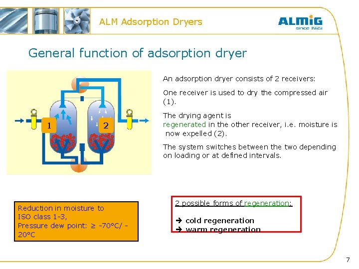 ALM Adsorption Dryers General function of adsorption dryer An adsorption dryer consists of 2