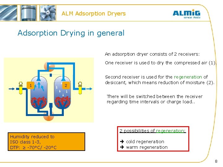 ALM Adsorption Dryers Adsorption Drying in general An adsorption dryer consists of 2 receivers: