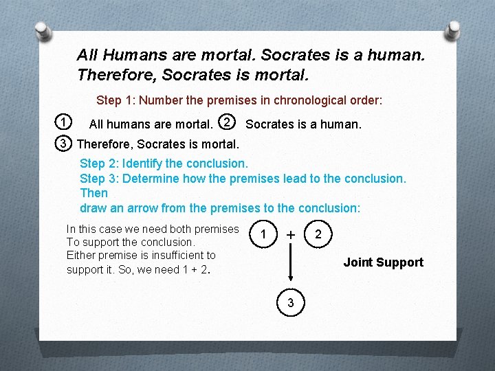 All Humans are mortal. Socrates is a human. Therefore, Socrates is mortal. Step 1: