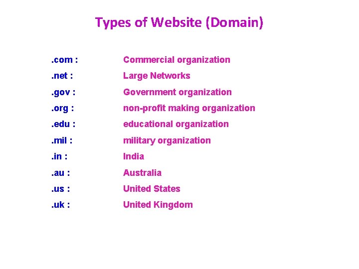 Types of Website (Domain). com : Commercial organization . net : Large Networks .