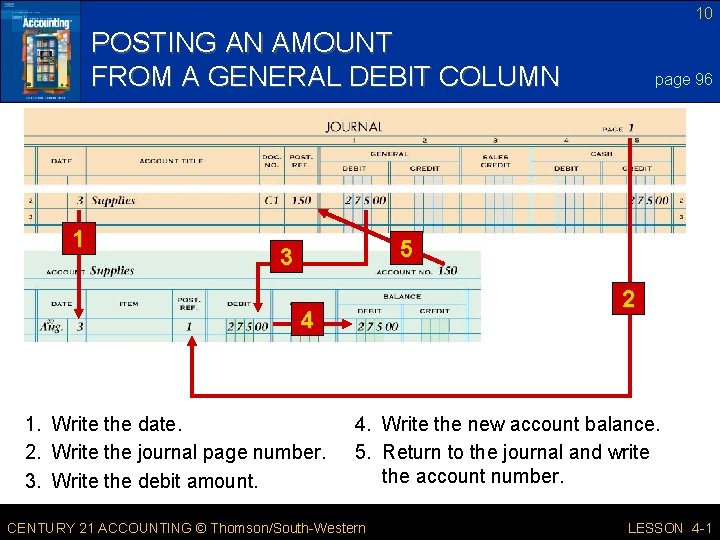 10 POSTING AN AMOUNT FROM A GENERAL DEBIT COLUMN 1 page 96 5 3