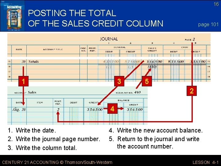 16 POSTING THE TOTAL OF THE SALES CREDIT COLUMN 3 1 page 101 5
