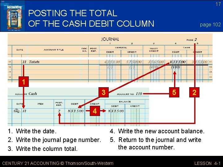 17 POSTING THE TOTAL OF THE CASH DEBIT COLUMN page 102 1 3 5