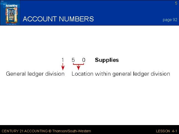 5 ACCOUNT NUMBERS CENTURY 21 ACCOUNTING © Thomson/South-Western page 92 LESSON 4 -1 