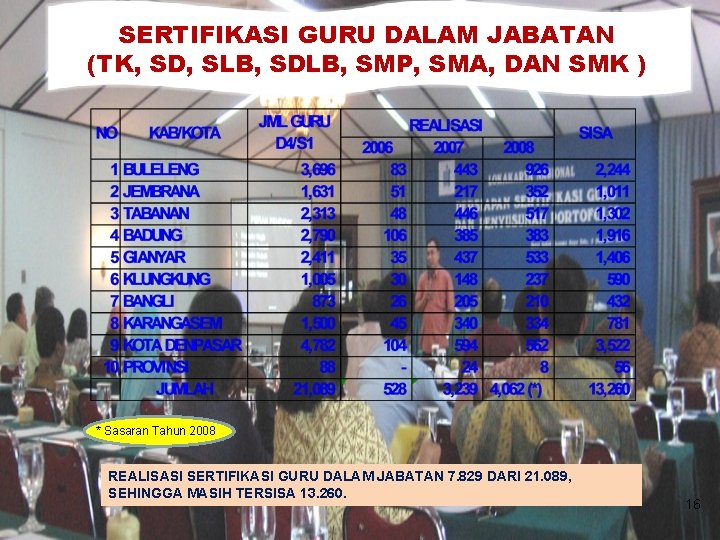 SERTIFIKASI GURU DALAM JABATAN (TK, SD, SLB, SDLB, SMP, SMA, DAN SMK ) *