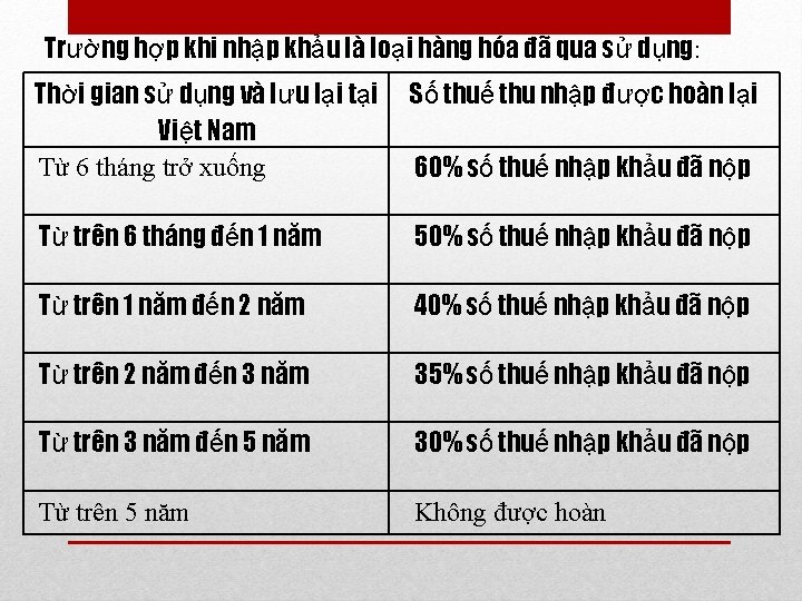 Trường hợp khi nhập khẩu là loại hàng hóa đã qua sử dụng: Thời