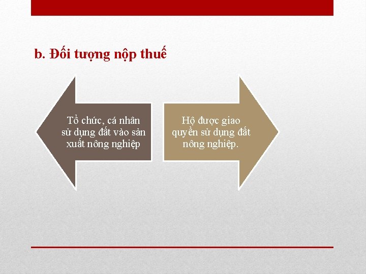 b. Đối tượng nộp thuế Tổ chức, cá nhân sử dụng đất vào sản