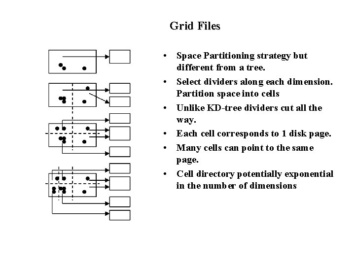 Grid Files • Space Partitioning strategy but different from a tree. • Select dividers