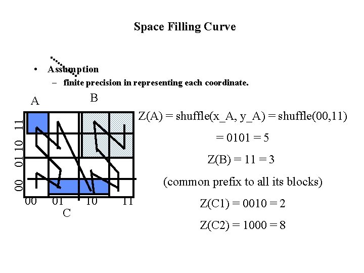 Space Filling Curve • Assumption – finite precision in representing each coordinate. B A