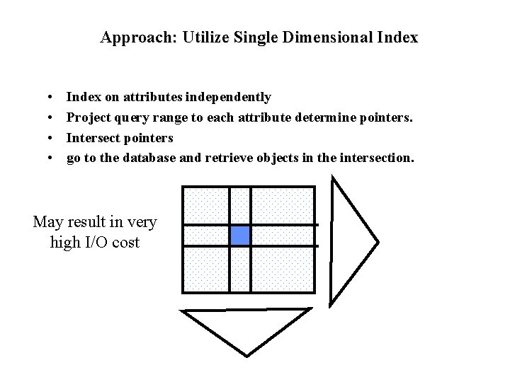 Approach: Utilize Single Dimensional Index • • Index on attributes independently Project query range