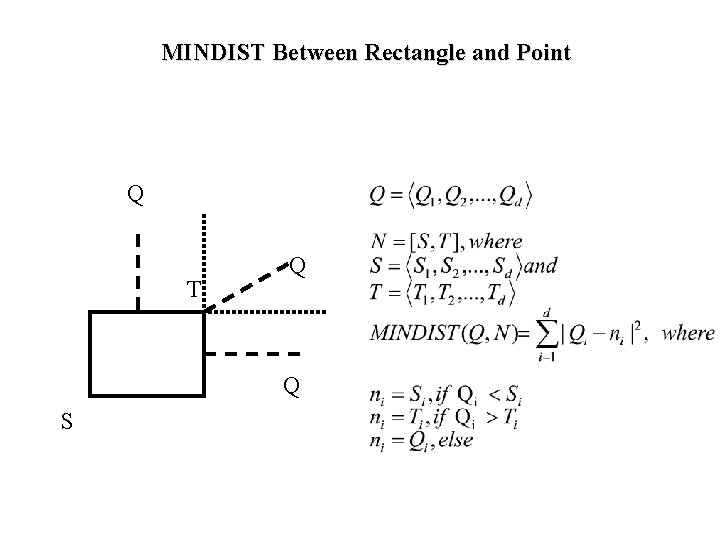 MINDIST Between Rectangle and Point Q T Q Q S 