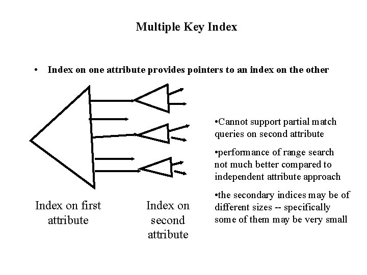 Multiple Key Index • Index on one attribute provides pointers to an index on