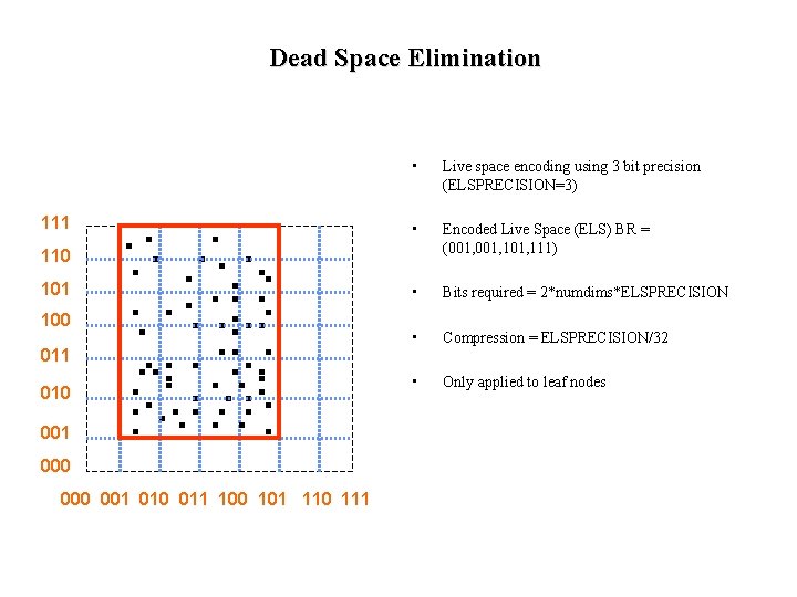 Dead Space Elimination 111 • Live space encoding using 3 bit precision (ELSPRECISION=3) •